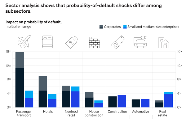 Impact on probability of default 3io