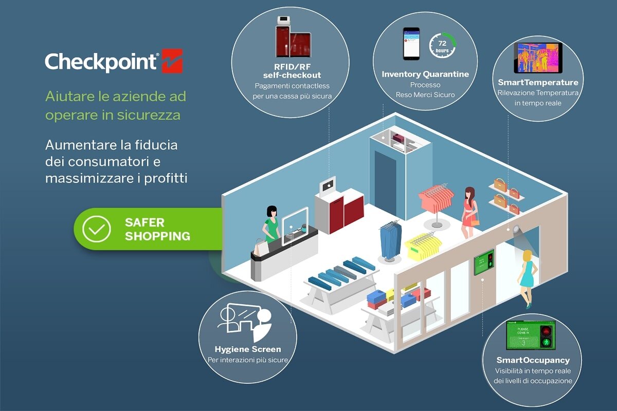 checkpoint systems innovazione nel retail